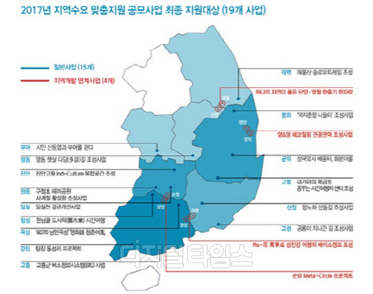 올해 지역수요 맞춤형 공모사업 최종 지원대상 현황<국토교통부 제공>